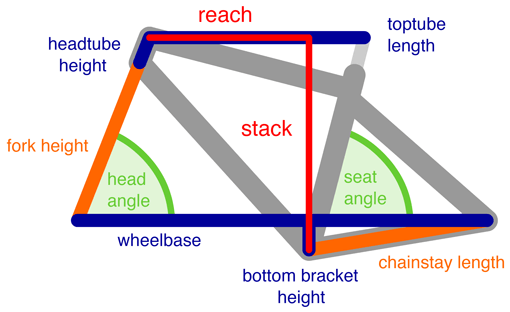 Stack And Reach Chart